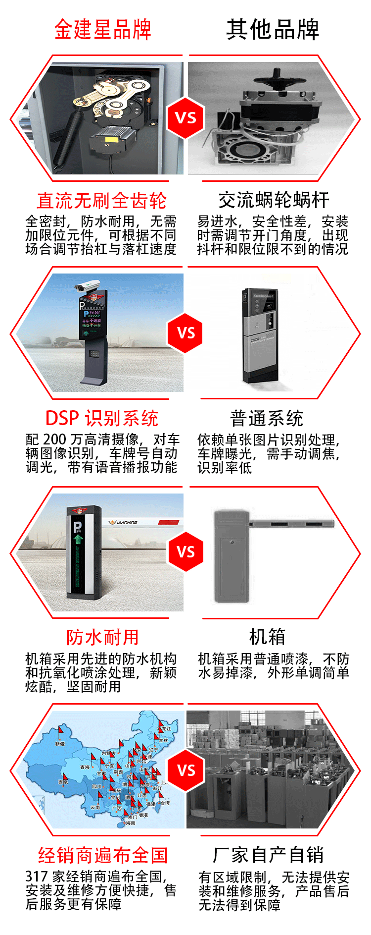 产品对比