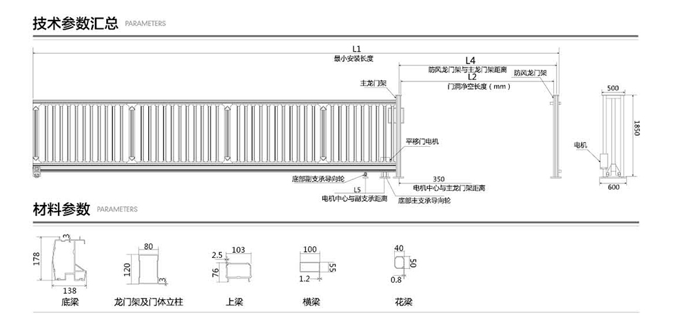 B型平移门参数